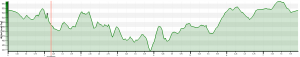 8km_perfil